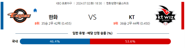 한화 KT KBO 분석 7월2일 18:30