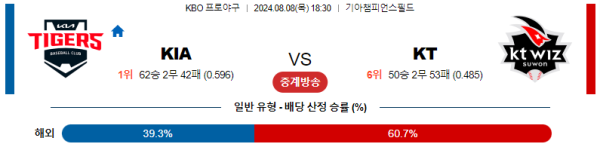 KIA KT KBO 분석 8월8일 18:30