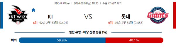 KT 롯데 KBO 분석 8월9일 18:30