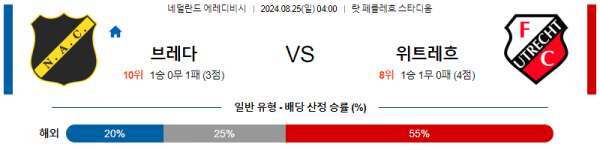 브레다 위트레흐트 에레디비시 분석 8월25일 04:00