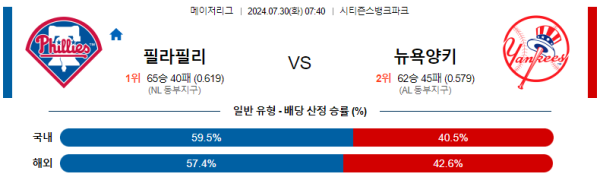 필라델피아 뉴욕양키스 메이저리그 분석 7월30일 07:40