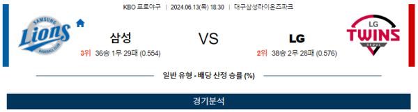 삼성 : LG KBO 분석 6월13일 18:30