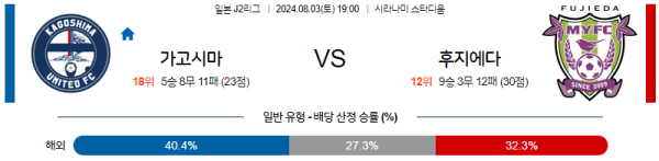 가고시마 후지에다 J2리그 분석 8월3일 19:00