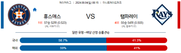 휴스턴 탬파베이 메이저리그 분석 8월4일 08:15