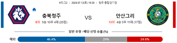 충북청주 안산 K리그2 분석 7월13일 19:30