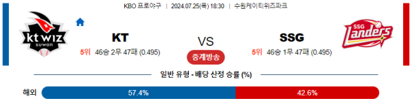 KT SSG KBO 분석 7월25일 18:30