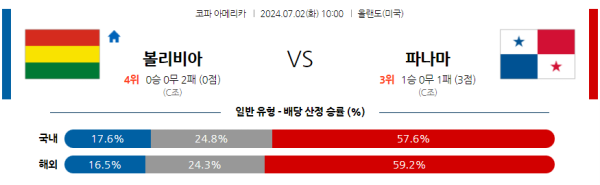 볼리비아 파나마 코파아메리카 분석 7월2일 10:00