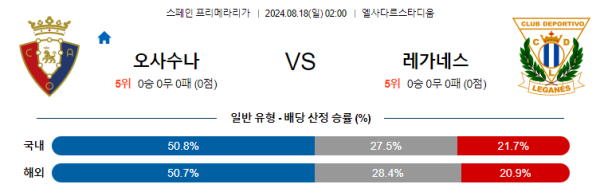 오사수나 레가네스 프리메라리가 분석 8월18일 02:00