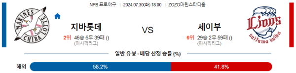 지바롯데 세이부 NPB 분석 7월30일 18:00