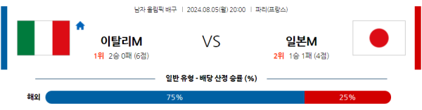 2024 파리올림픽 남자배구 분석 이탈리아 일본 8월5일 20:00