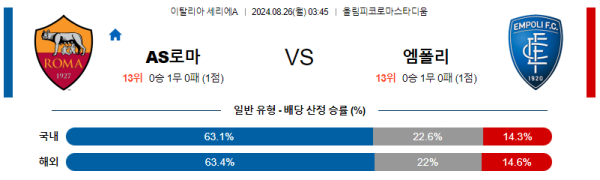 AS로마 엠폴리 세리에A 분석 8월26일 03:45