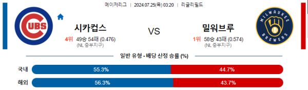 시카고컵스 밀워키 메이저리그 분석 7월25일 03:20