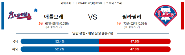 애틀랜타 필라델피아 메이저리그 분석 8월22일 08:20