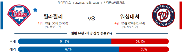 필라델피아 워싱턴 메이저리그 분석 8월19일 02:35