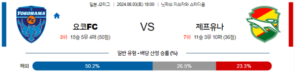 요코하마FC 지바 J2리그 분석 8월3일 18:00