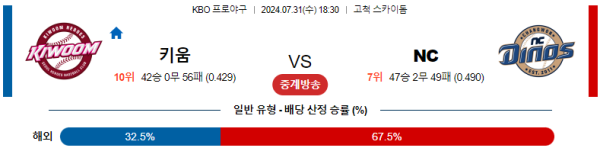 키움 NC KBO 분석 7월31일 18:30