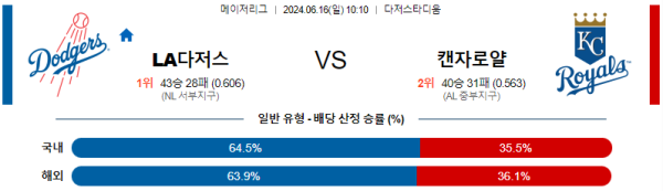 LA다저스 캔자스시티 6월16일 10:10 메이저리그 분석