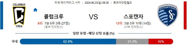 콜럼버스 캔자스시티 메이저리그사커 분석 6월23일 08:30