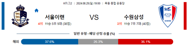 서울이랜드 수원삼성 K리그2 분석 8월25일 19:00