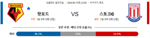 왓포드 스토크시티 잉글랜드 챔피언쉽 분석 8월17일 23:00