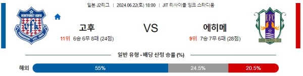 고후 에히메 J2리그 분석 6월22일 18:00