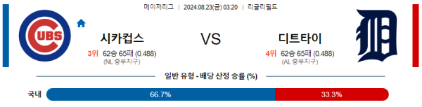 시카고컵스 디트로이트 메이저리그 분석 8월23일 03:20