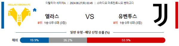 베로나 유벤투스 세리에A 분석 8월27일 03:45