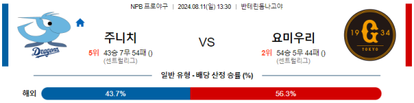 주니치 요미우리 NPB 분석 8월11일 13:30