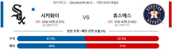 시카고화이트삭스 휴스턴 메이저리그 분석 6월20일 09:10