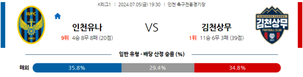 인천 김천상무 K리그 분석 7월5일 19:30