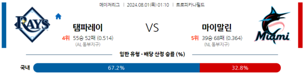 탬파베이 마이애미 메이저리그 분석 8월1일 01:10