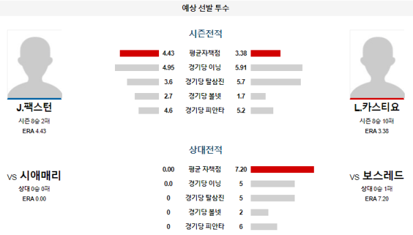 예상선발투수 보스턴 시애틀 메이저리그 분석 7월31일 08:10