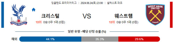 크리스탈팰리스 웨스트햄 프리미어리그 분석 8월24일 23:00