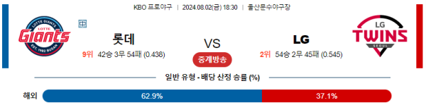 롯데 LG KBO 분석 8월2일 18:30