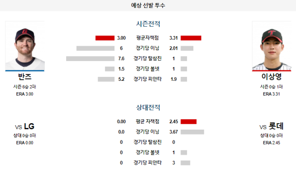 예상선발투수 롯데 LG KBO 분석 8월2일 18:30