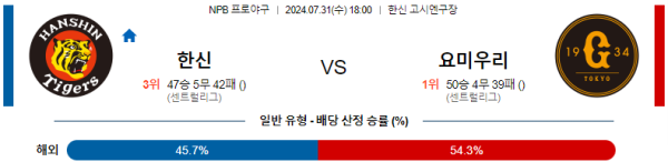 한신 요미우리 NPB 분석 7월31일 18:00