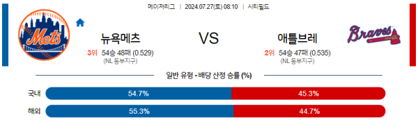 뉴욕메츠 애틀랜타 메이저리그 분석 7월27일 08:10