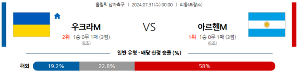 우크라이나 아르헨티나 올림픽남자축구 분석 7월31일 00:00