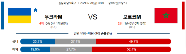 우크라이나 모로코 올림픽남자축구 분석 7월28일 00:00