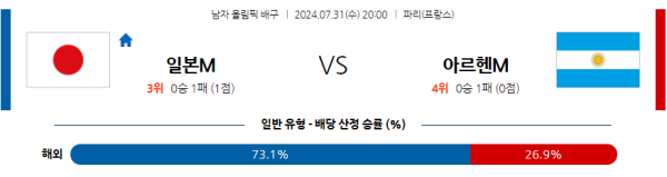 2024 파리올림픽 남자배구 분석 일본 아르헨티나 7월31일 20:00