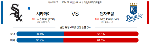 시카고화이트삭스 캔자스시티 메이저리그 분석 7월31일 09:10