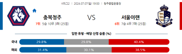 충북청주 서울이랜드 K리그2 분석 7월7일 19:00