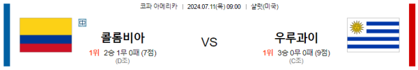 콜롬비아 우루과이 코파아메리카 분석 7월11일 09:00