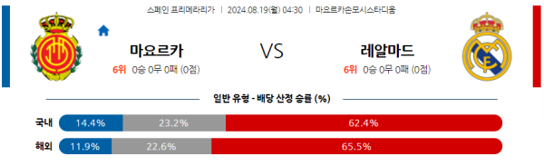 마요르카 레알마드리드 프리메라리가 분석 8월19일 04:30