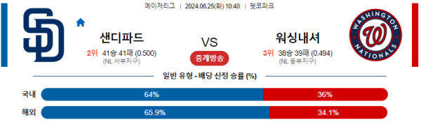 샌디에이고 워싱턴 메이저리그 분석 6월24일 10:40