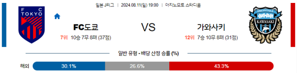 FC도쿄 가와사키 J리그 분석 8월11일 19:00