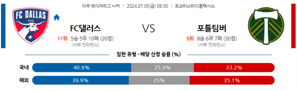 댈러스 포틀랜드 메이저리그사커 분석 7월5일 09:30