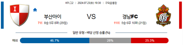 부산 경남 K리그2 분석 7월23일 19:30