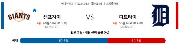 샌프란시스코 디트로이트 메이저리그 분석 8월11일 05:05