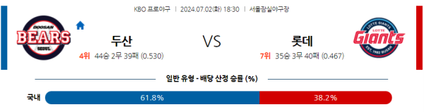 두산 롯데 KBO 분석 7월2일 18:30